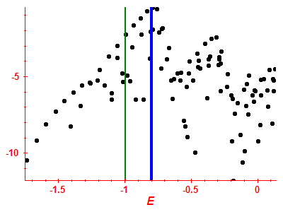 Strength function log